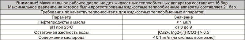 Параметры теплоносителя для теплообменника Volcano