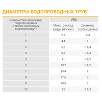 VR2 Volcano / РУ2 Волкано AC тепловентилятор водяной, арт. 1-4-0101-0447 / 6-0-0100-0447 / 6-0-0500-0447, цена ₽61707.04 (img.6)