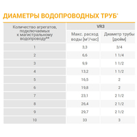 VR3 Volcano / РУ3 Волкано AC тепловентилятор водяной, арт. 1-4-0101-0448 / 6-0-0100-0448 / 6-0-0500-0448, цена ₽68351.4 (img.6)