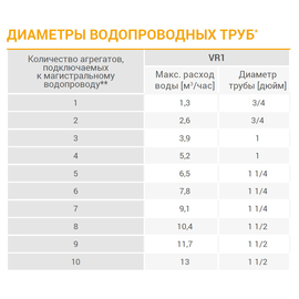 VR1 Volcano / РУ1 Волкано AC тепловентилятор водяной, арт. 1-4-0101-0446 / 6-0-0100-0446 / 6-0-0500-0446, цена ₽41009.63 (img.6)