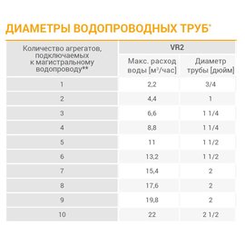 VR2 Volcano / РУ2 Волкано AC тепловентилятор водяной, арт. 1-4-0101-0447 / 6-0-0100-0447 / 6-0-0500-0447, цена ₽46129.04 (img.6)