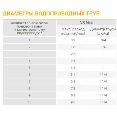 VR Mini3 Volcano EC тепловентилятор водяной, арт. 1-4-0101-0624, цена ₽46843 (img.8)