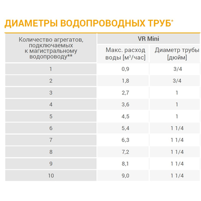 VR Mini Volcano / РУ Мини Волкано AC тепловентилятор водяной, арт. 1-4-0101-0445 / 6-0-0100-0445 / 6-0-0500-0445, цена ₽29886.3 (img.8)