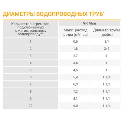 VR Mini3 Volcano EC тепловентилятор водяной, арт. 1-4-0101-0624, цена ₽47623.5 (img.8)