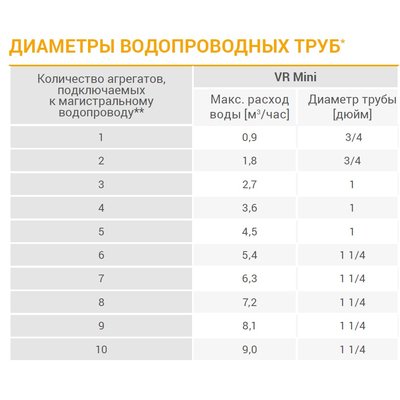 VR Mini Volcano / РУ Мини Волкано AC тепловентилятор водяной, арт. 1-4-0101-0445 / 6-0-0100-0445 / 6-0-0500-0445, цена ₽30384.41 (img.8)
