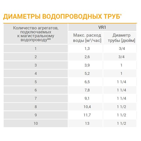 Volcano VR1 AC / Волкано РУ1 АС 5-30 кВт, image 7